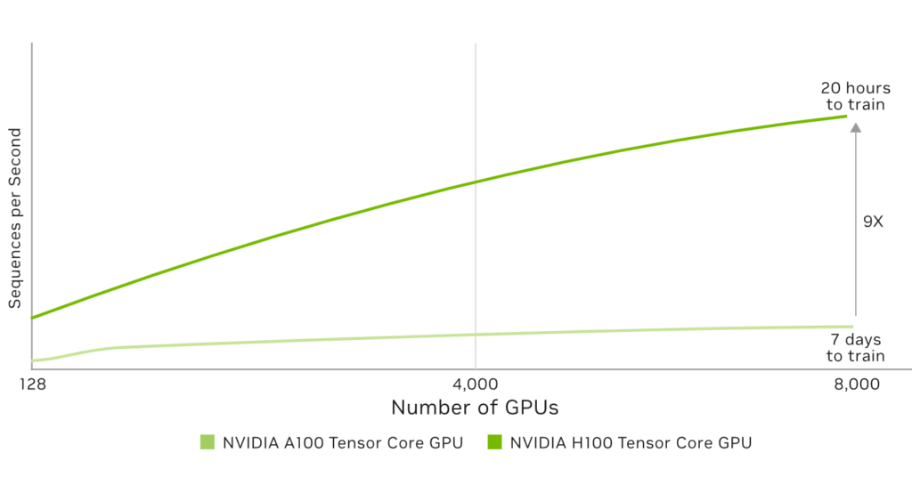 NVIDIA H100 NVL 94GB – ADSTEC